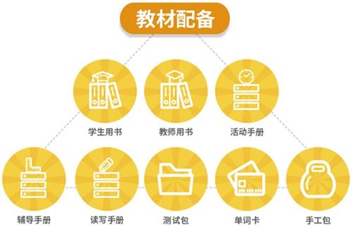 看广告赚钱英文