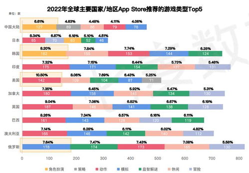苹果外国最火游戏有哪些
