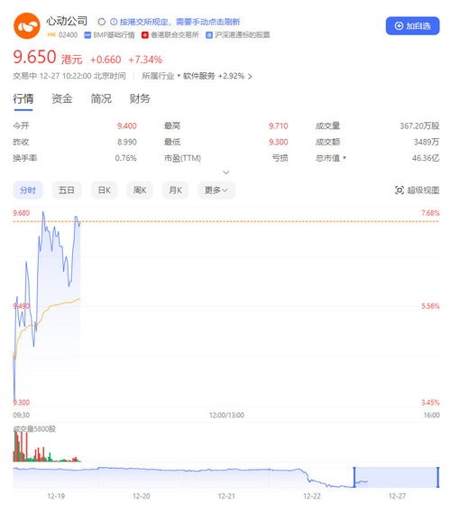 带晟的游戏股票有哪些