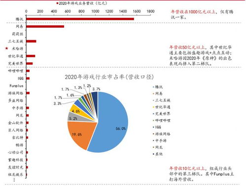 腾讯不投资的游戏有哪些