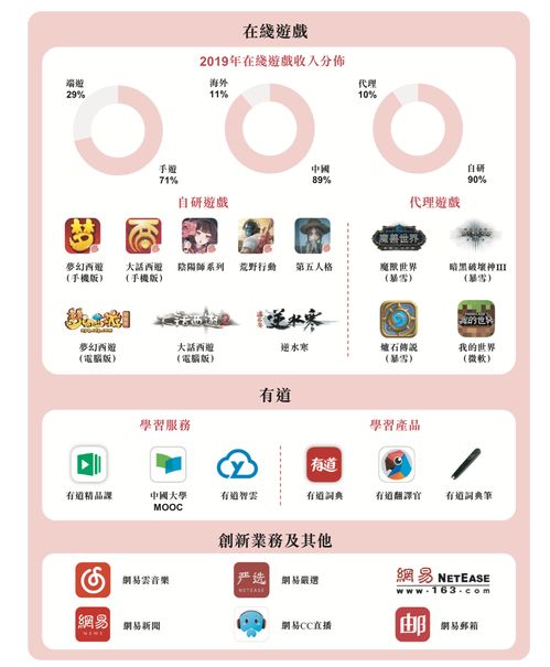 小红书运营攻略游戏时间