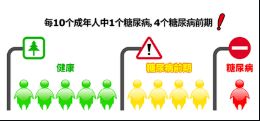 糖尿病生病游戏攻略