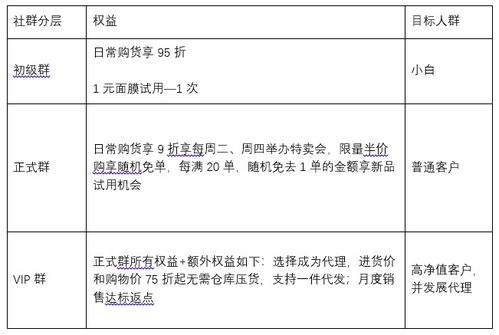 社群化游戏有哪些项目