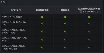 不优化的手机游戏有哪些