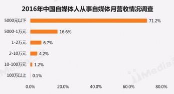 看广告赚钱模式分析