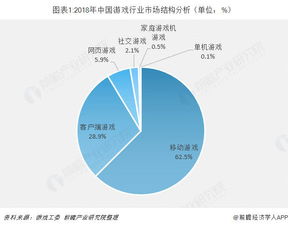 电竞游戏有哪些行业分析