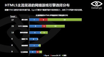 h5游戏渠道有哪些
