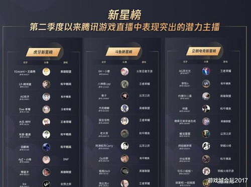 qq看点游戏主播有哪些