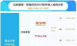 探业看广告赚钱