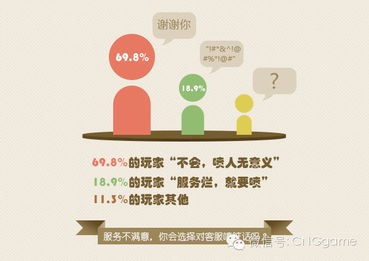 网络游戏主要客户有哪些