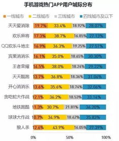 游戏付费用户类型有哪些