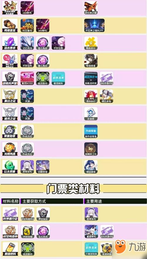 哪些游戏用的九游账号多