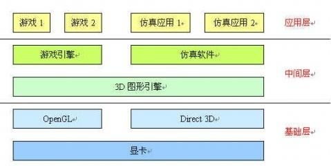 游戏应用开发软件有哪些