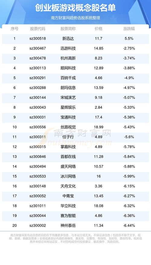 融媒体游戏概念股有哪些