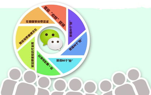 怎样能让别人看广告赚钱
