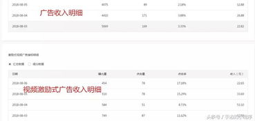 赚钱小游戏看广告脚本