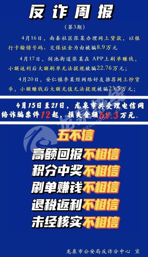 请问看哪种广告更赚钱