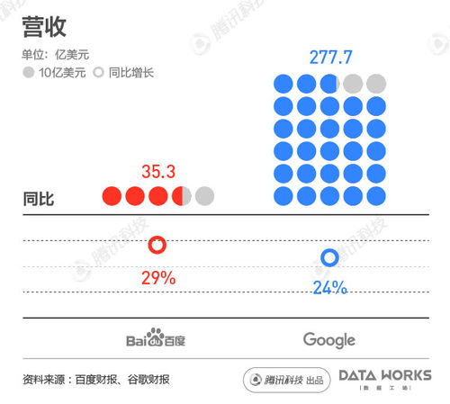 谷歌看广告赚钱吗知乎