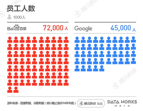 google看广告赚钱一天