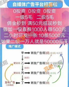 每日任务看广告赚钱是真的吗