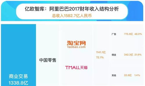 在海外怎么看广告赚钱呢