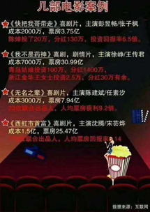 在起点怎么看广告赚钱多少