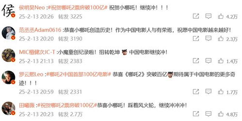 《哪吒2》各省份票房排名出炉