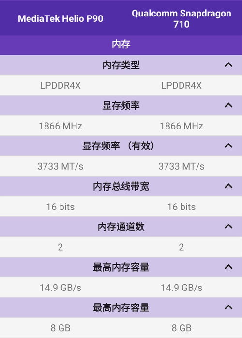 华为v8内存在电脑上怎么找(如何查找华为V8系列处理器)