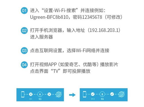 电脑怎么投华为电视屏幕(在撰写关于如何将电脑连接到华为电视以实现多屏互动的文案时，可以遵循以下步骤和要点，确保内容既专业又具有吸引力，