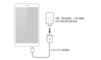 华为13s电脑怎么插优盘(首先，我们需要确保我们的设备已经正确地连接了优盘。打开手机设置，找到存储或存储空间选项，然后点击它。在这里，你应该能够看到你的优盘被列出，并且可以方便地选择将其插入到手机中。