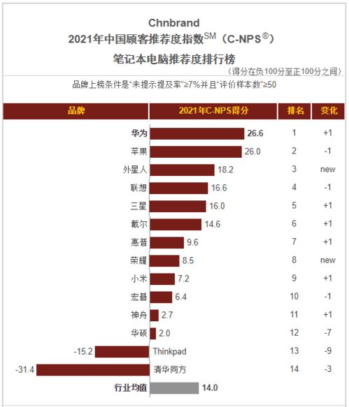 华为手提电脑怎么做报表(华为笔记本，打造高效数据报告的利器)