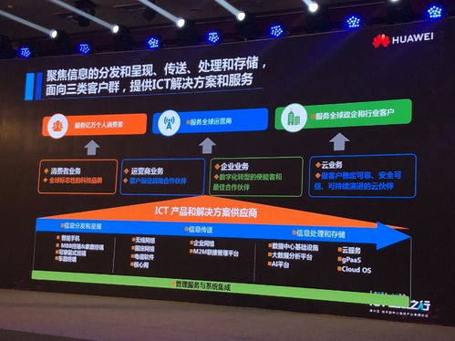 华为云电脑特别卡怎么办(华为云电脑特别卡，开启你的科技新纪元)