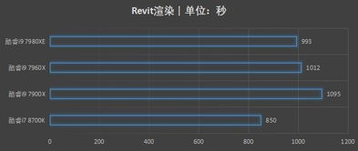 华为电脑怎么选大学生用(核心处理器，选择多核心、高主频的处理器可以大幅提升电脑运行速度和处理复杂任务的能力。比如，Intel的i7或AMD的Ryzen系列处理器是不错的选择。