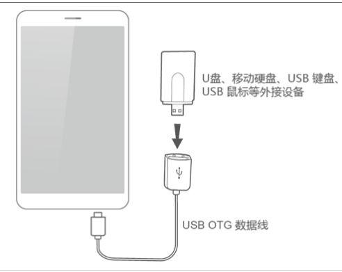 华为6plus怎么连接电脑连接电脑(请注意，由于技术更新换代较快，以上内容可能不完全适用于最新发布的华为6 Plus型号，请根据实际情况选择合适的产品和操作方法。