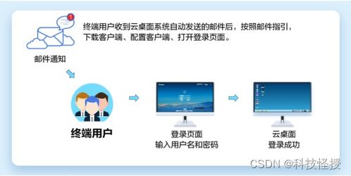 华为电脑程序错乱怎么办(摆脱程序混乱的困扰—如何高效管理你的华为电脑)