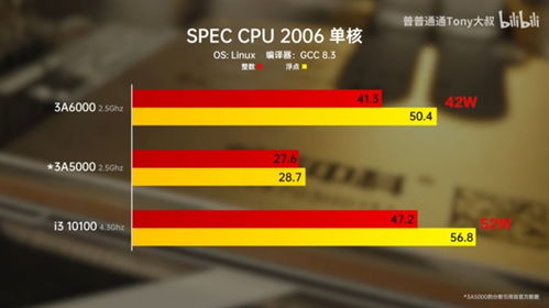 华为电脑颜色显示方式怎么选(一、了解基本概念)