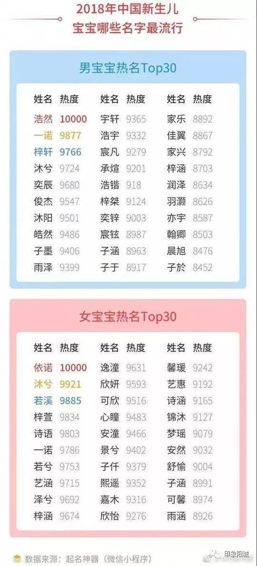徐闻新生儿起名怎么起名