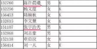 小说起名宇宙怎么起名好