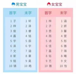 孩子起名怎么起名字大全