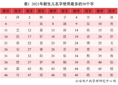 起名汤博怎么起名好听点
