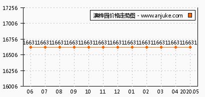 桦怎么起名