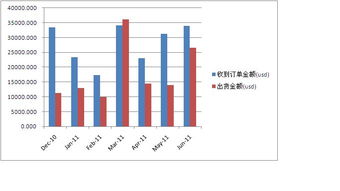 图表怎么起名
