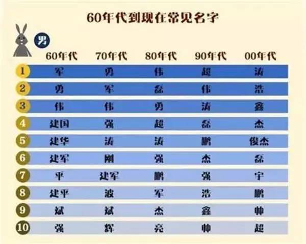 sln怎么起名