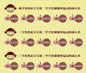怎么月份起名