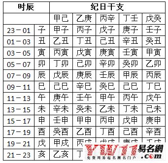 周易怎么起名