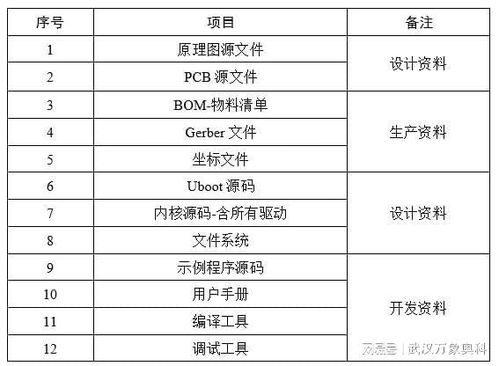 rk怎么起名