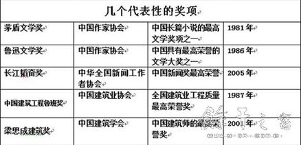 奖项怎么起名