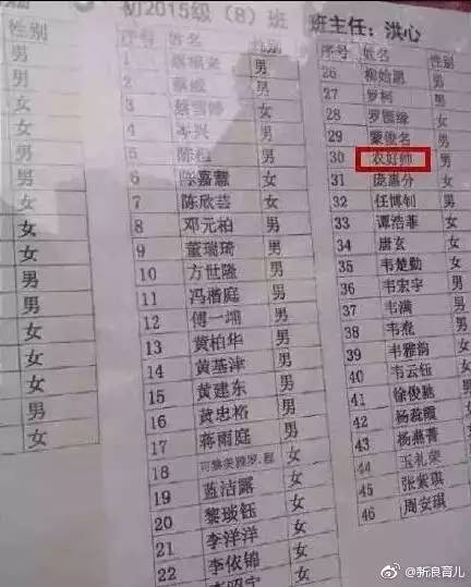 阿姨怎么起名