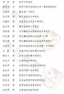 名师怎么起名