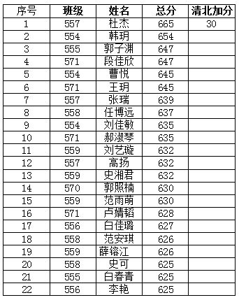 忻怎么起名
